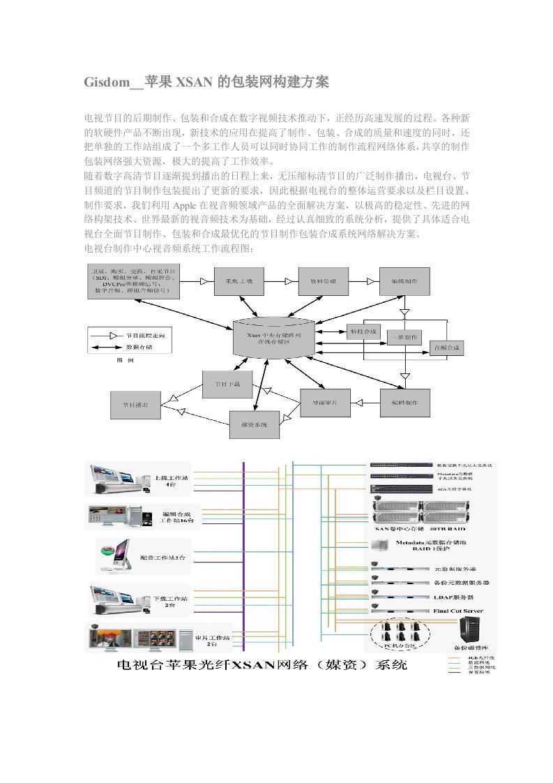 Gisdom完美苹果XSAN的包装网构建方案