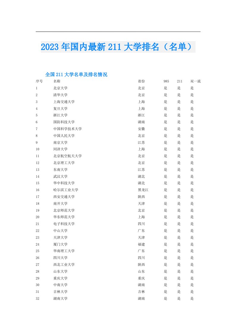 国内最新211大学排名（名单）