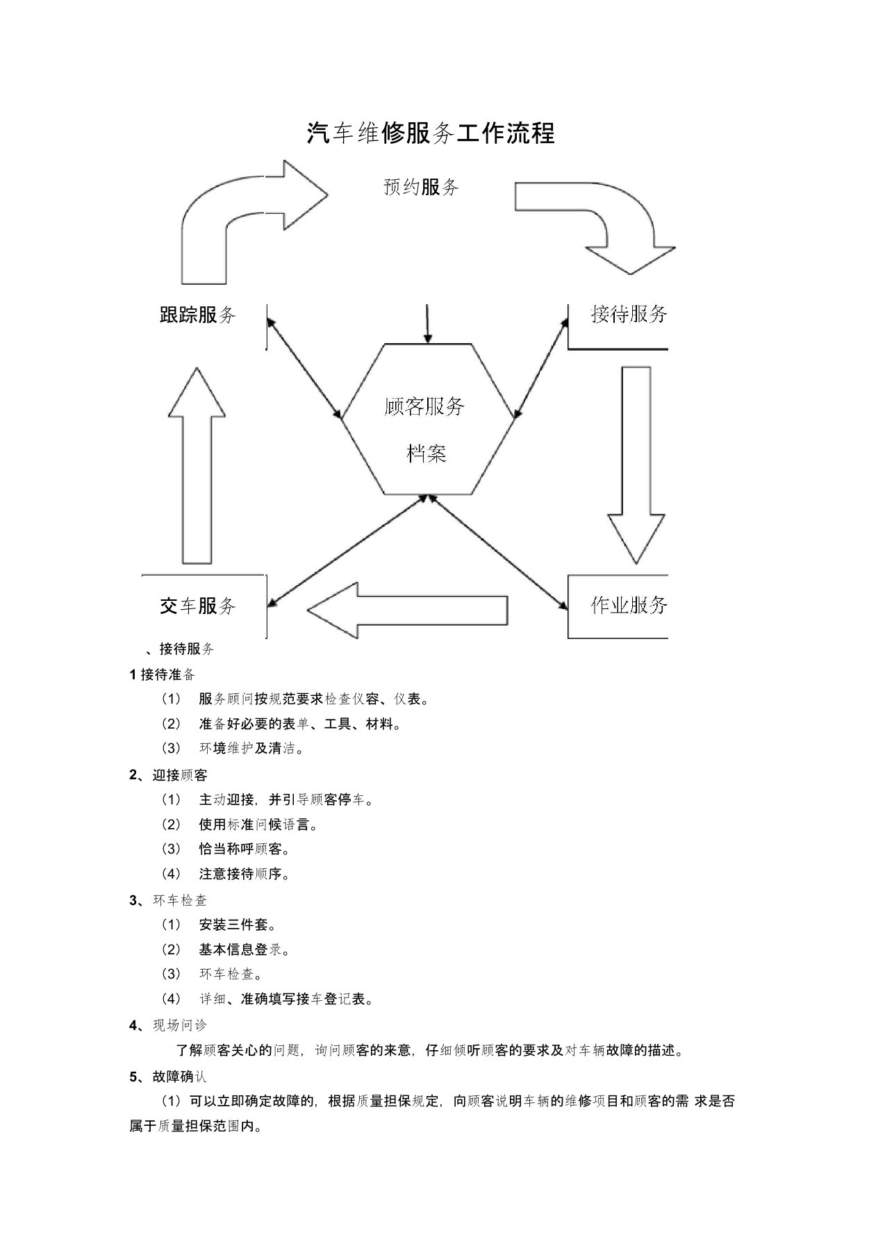 汽车维修服务工作流程