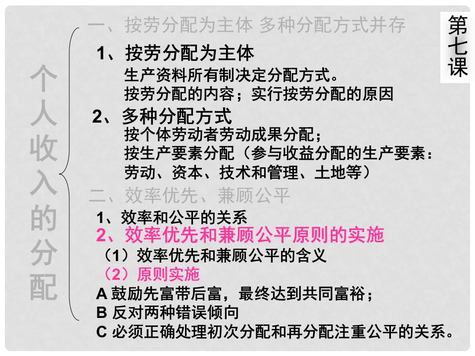 江苏省大丰市高一政治《个人收入分配》课件