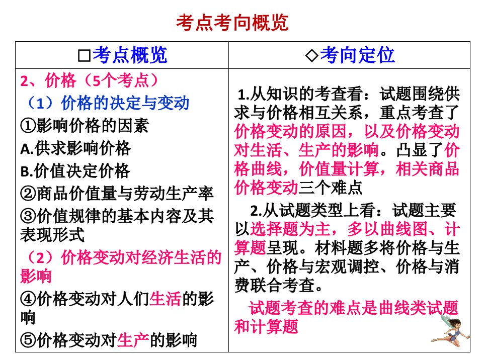 多变的价格高三一轮复习ppt课件资料