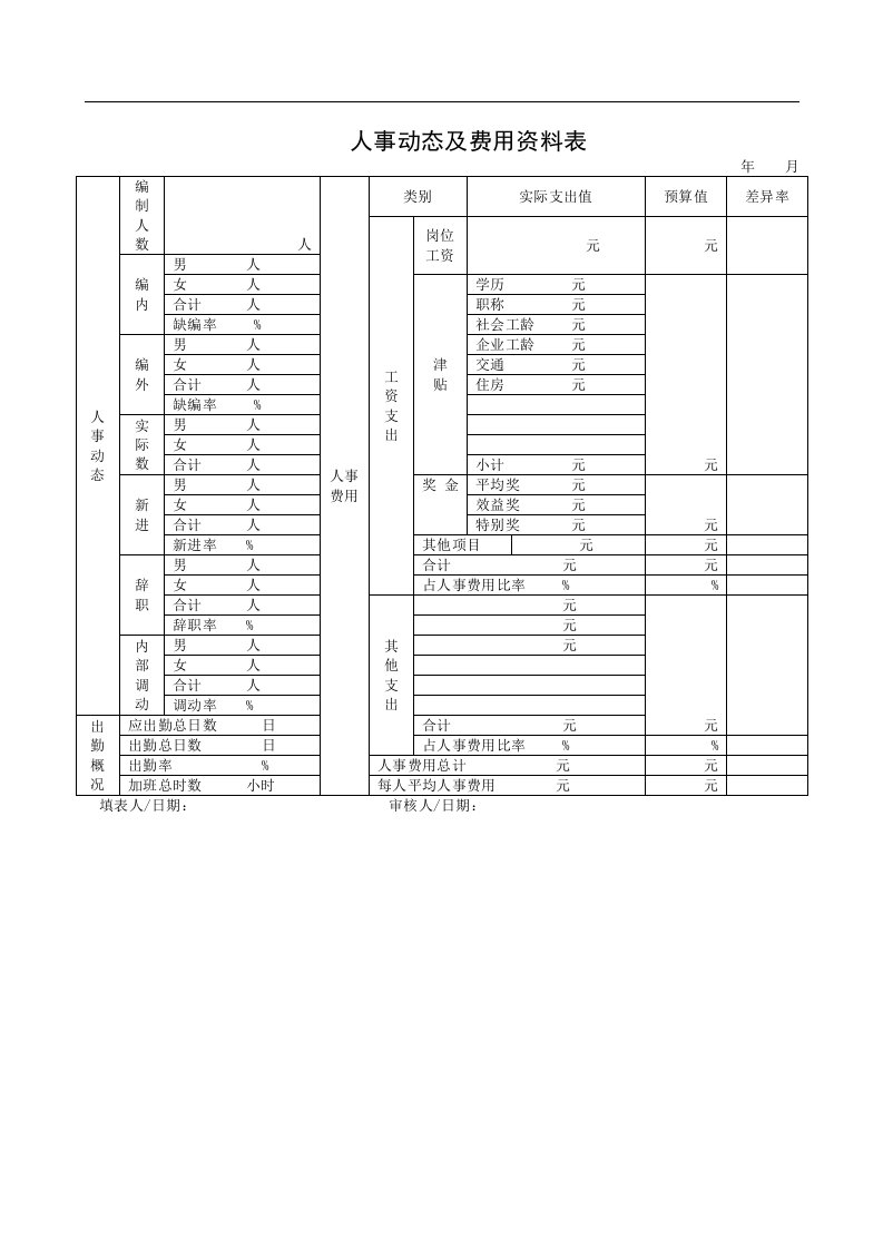 【管理精品】人事动态及费用资(1)