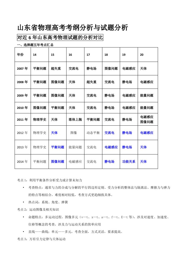 2015山东高考理综物理考点分析