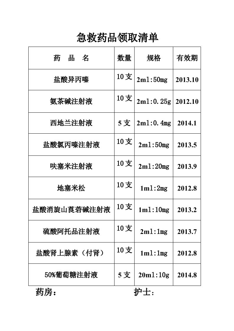 急救药品领取清单