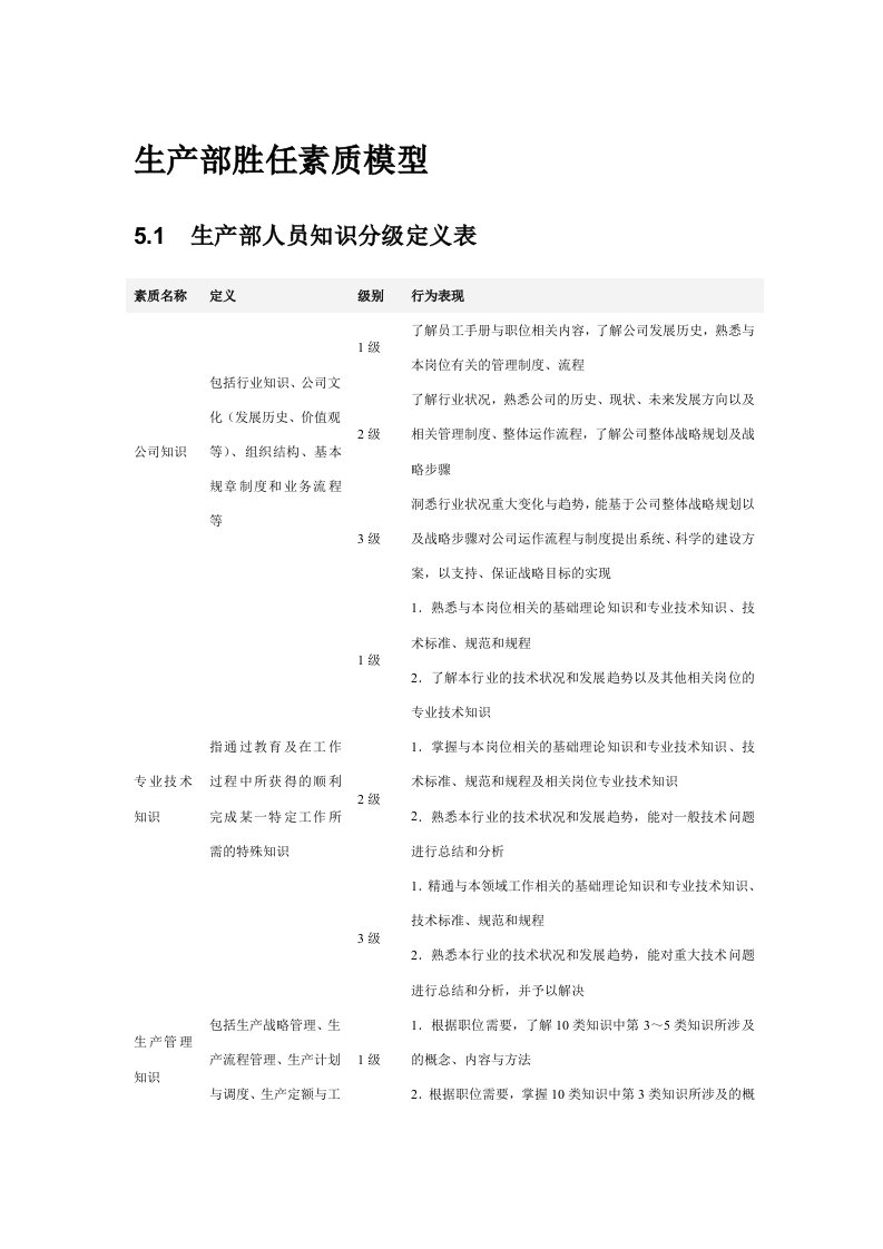 生产部胜任素质模型