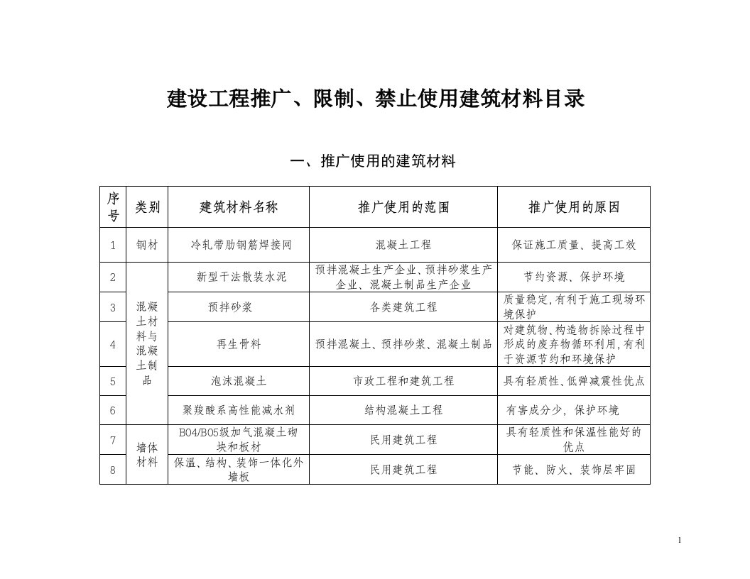 建设工程推广限制禁止使用工程建筑材料目录