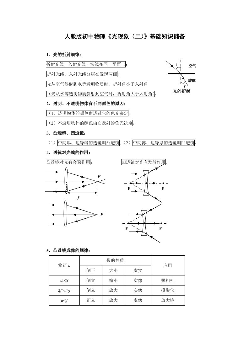 初中物理《光现象二》基础知识储备