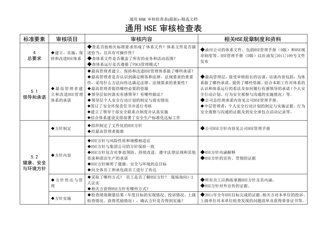 通用HSE审核检查表(最新)--精选文档