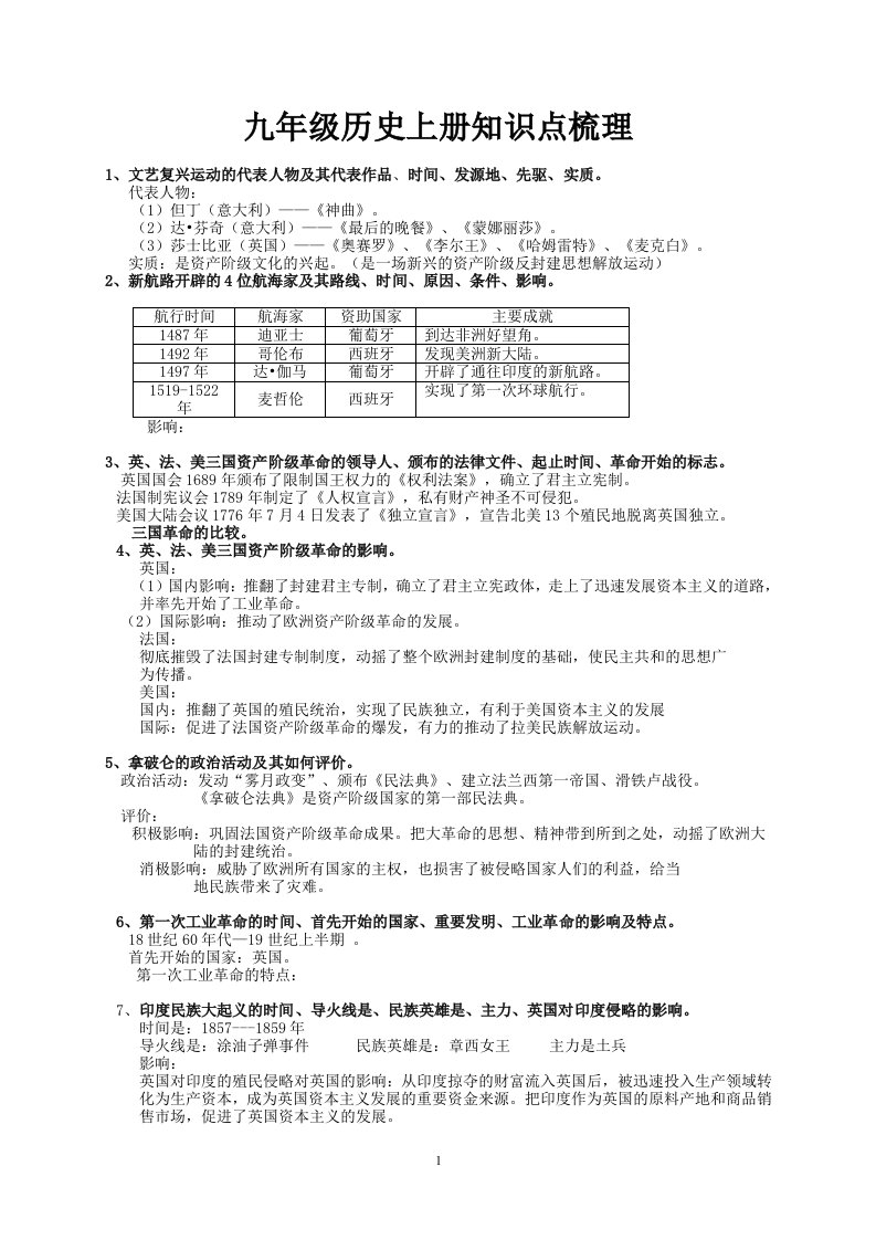 九年级历史上册知识点梳理