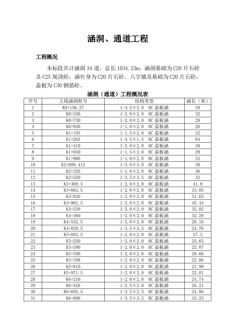 涵洞技术交底