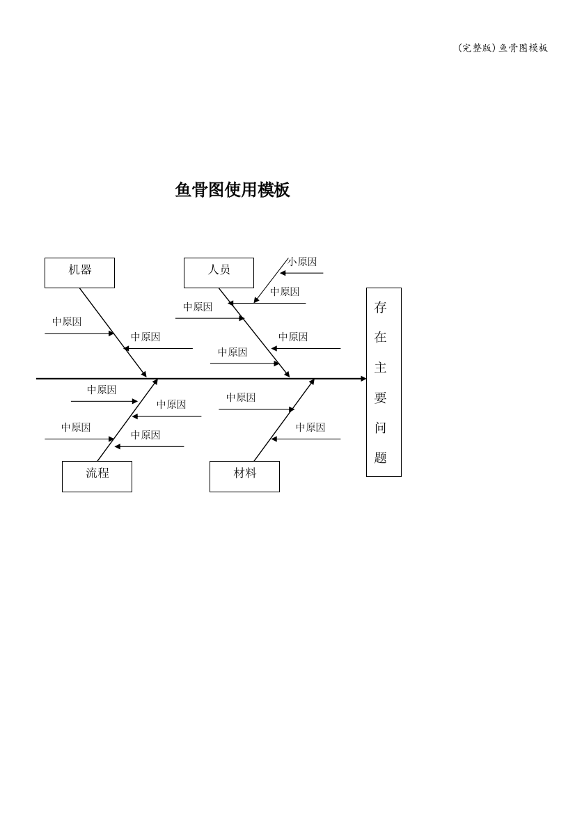 鱼骨图模板