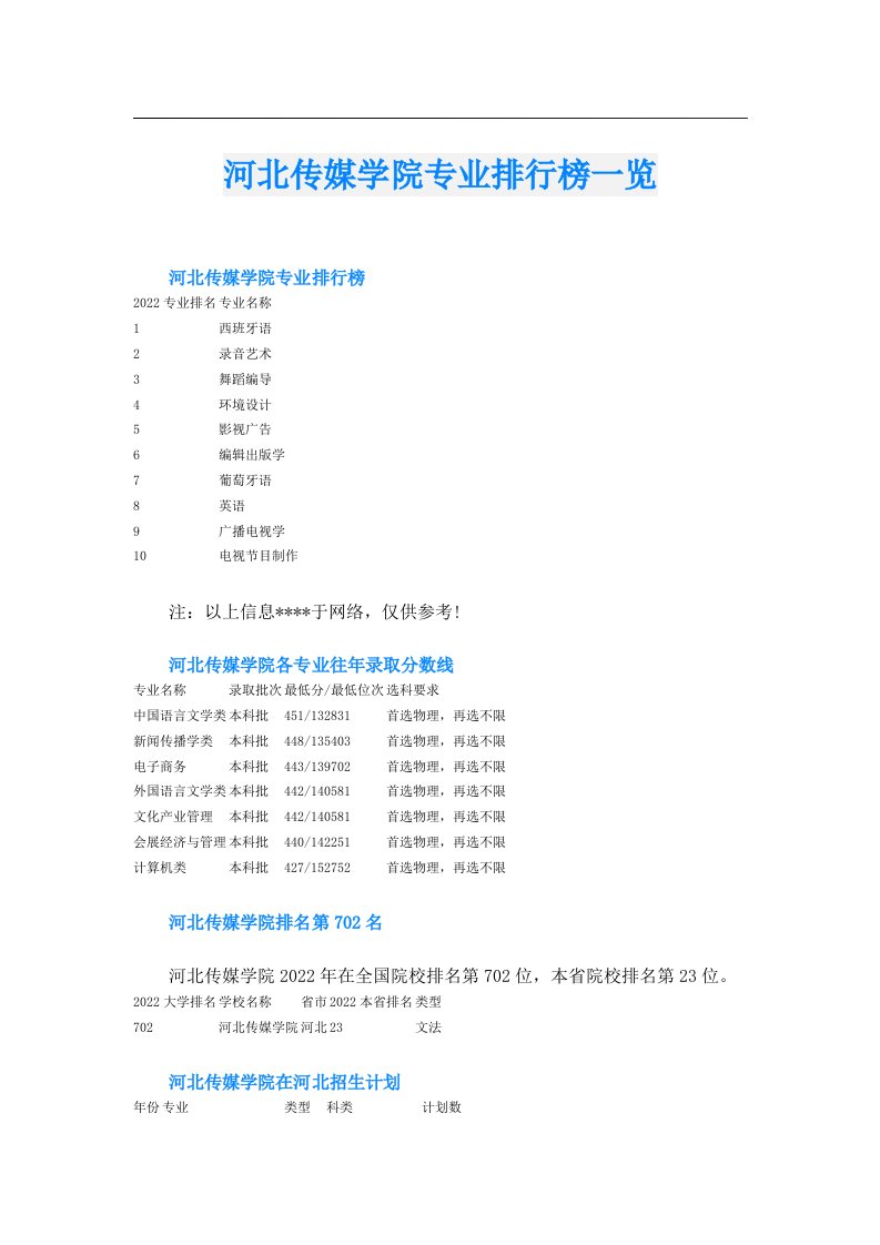 河北传媒学院专业排行榜一览