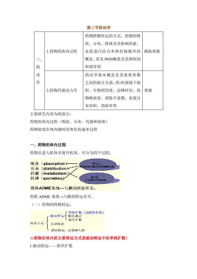 初级药师考试复习专业知识(药动学)