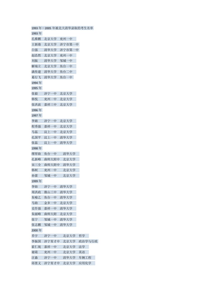 1993年以来济宁市各高中升入重点大学名单