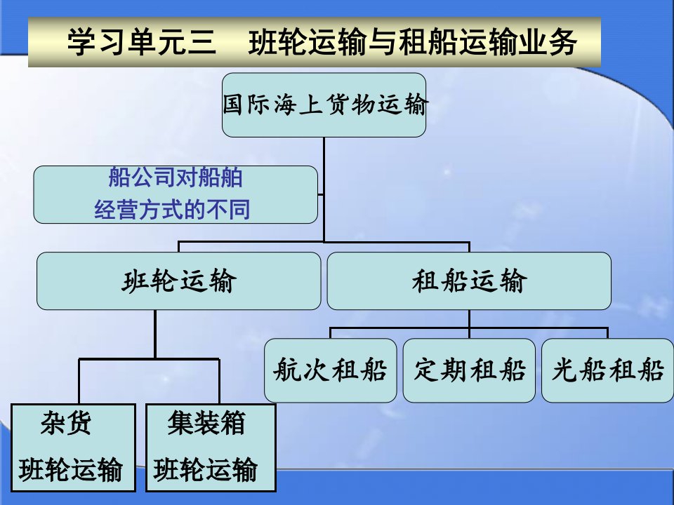 最新学习任务二国际货运代理合同准备PPT课件