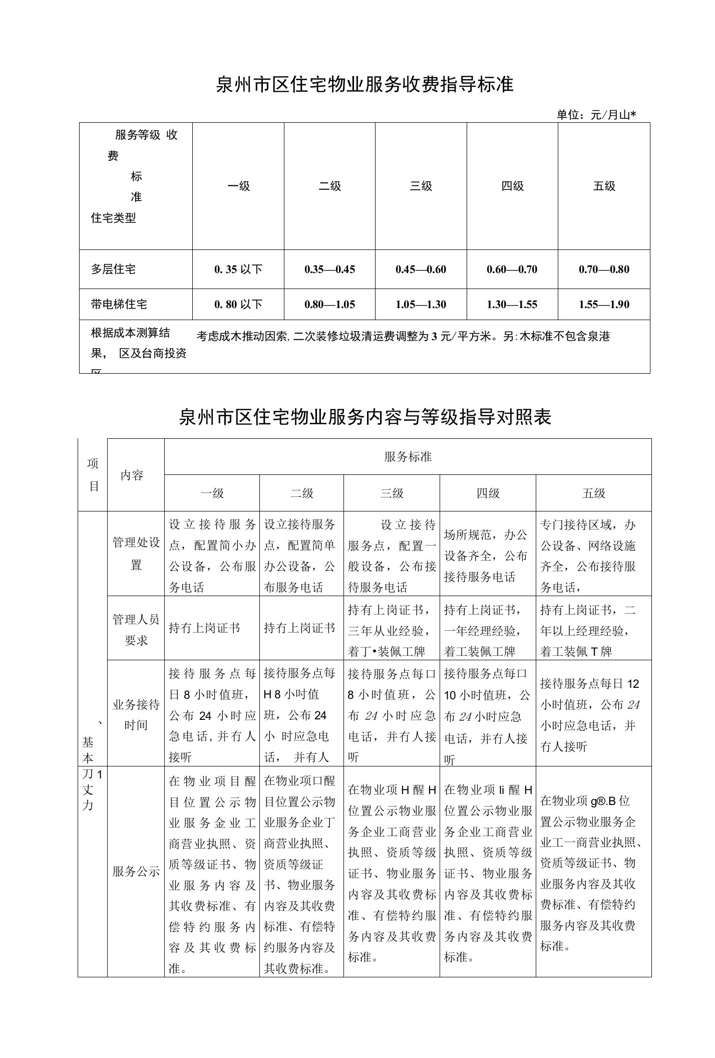 泉州市区住宅物业服务收费指导标准