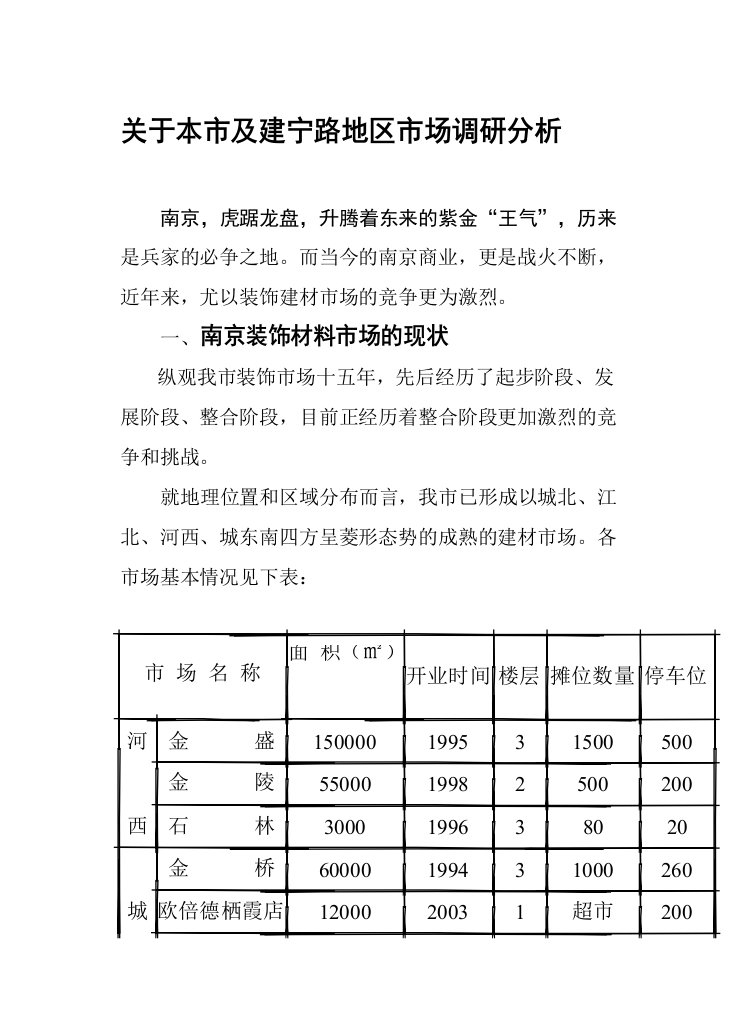 南京家居建材装饰材料市场的现状及发展趋势分析报告