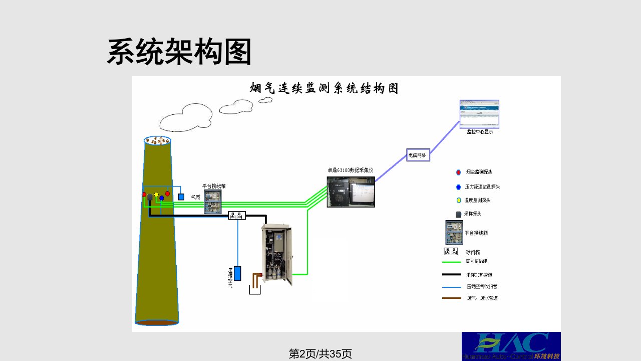 烟气系统培训