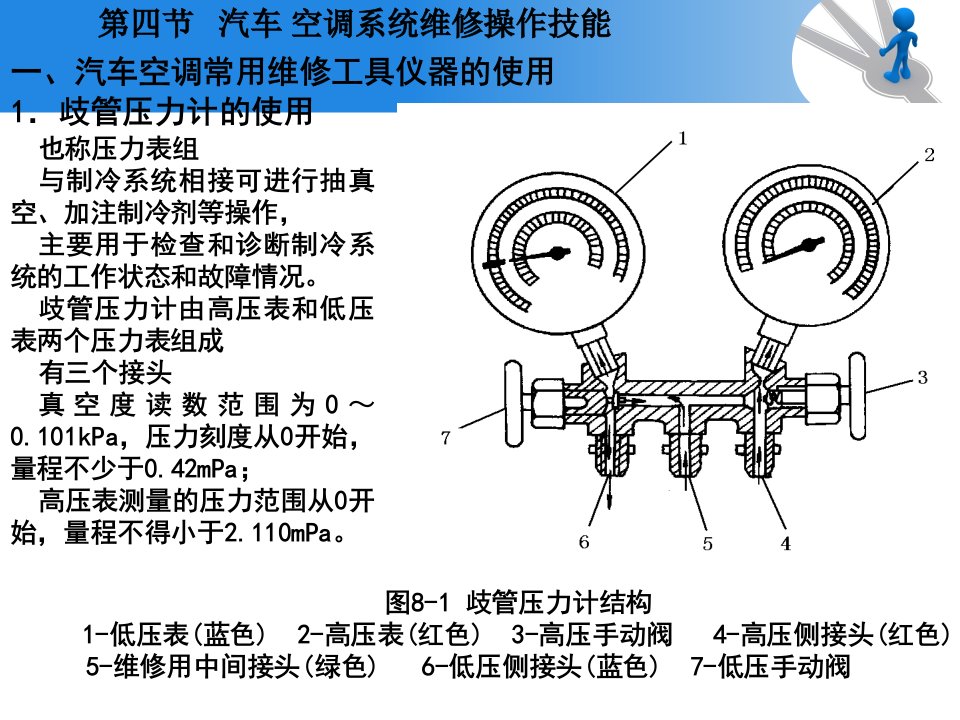 汽车空调制冷系统的检漏与制冷剂回收