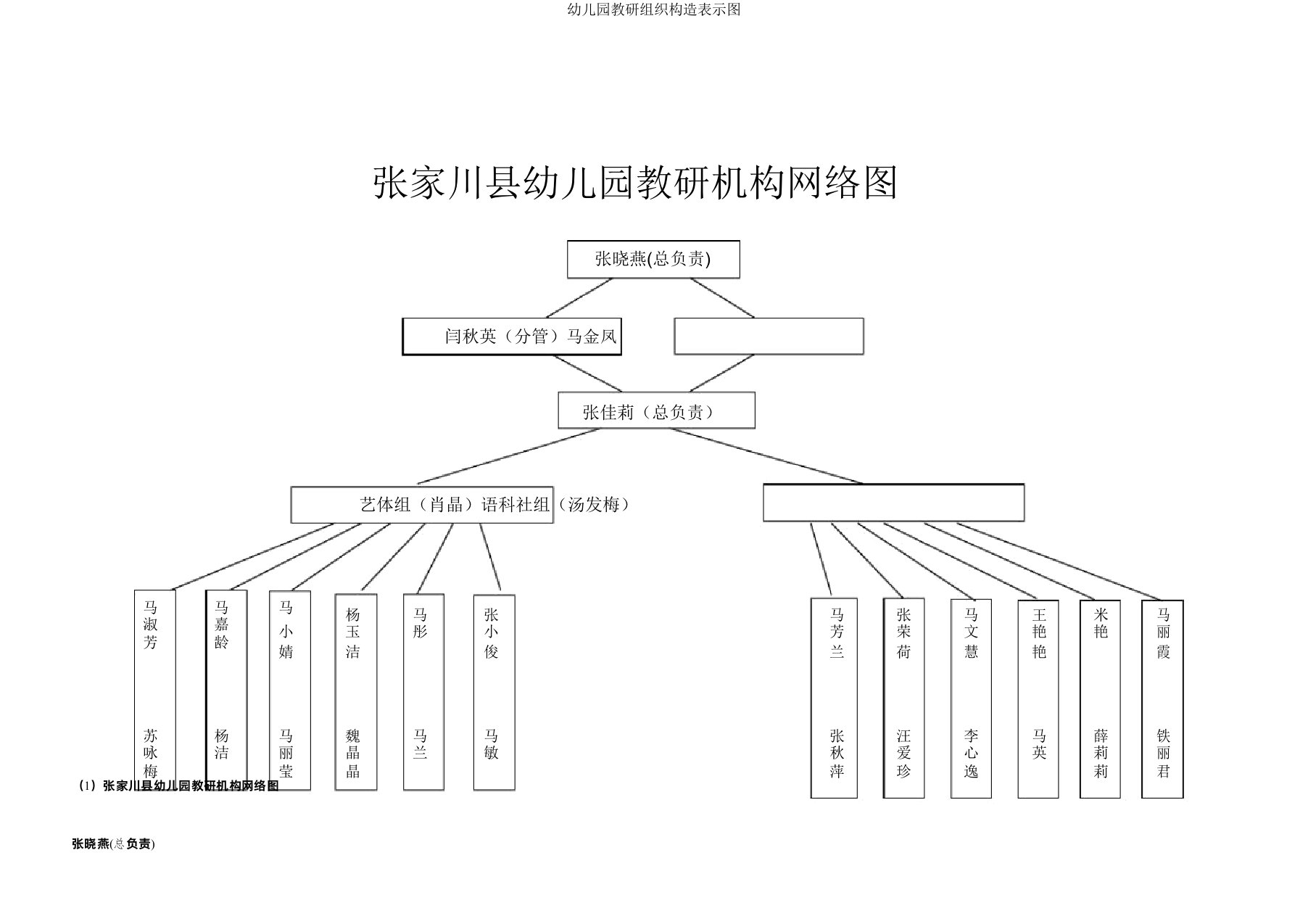 幼儿园教研组织结构示意图