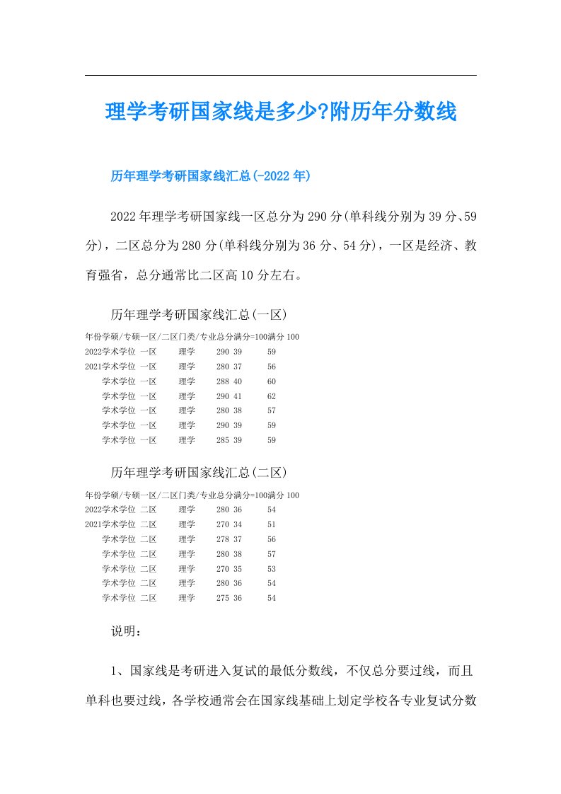 理学考研国家线是多少附历年分数线