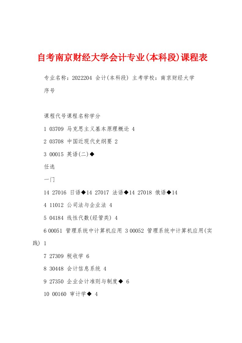 自考南京财经大学会计专业(本科段)课程表