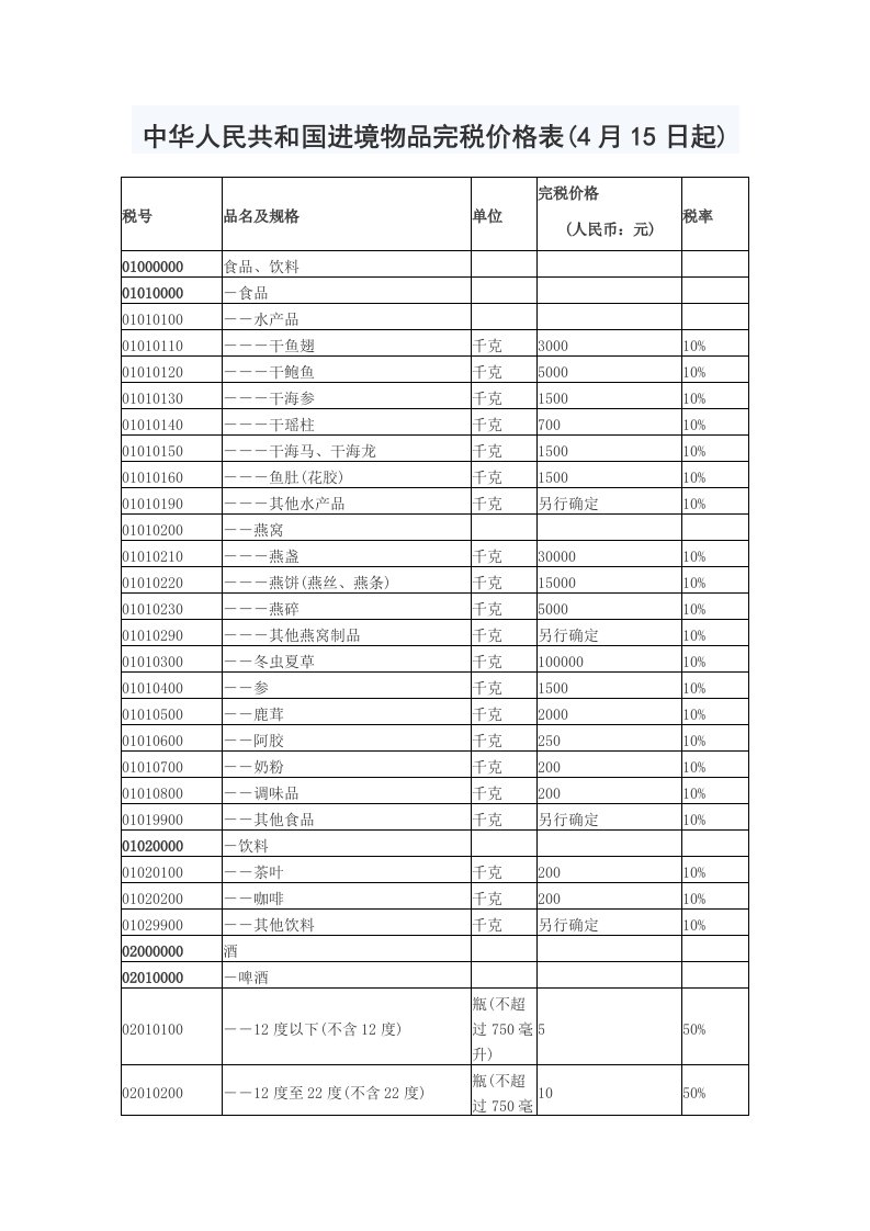 中华人民共和国进境物品完税价格表格