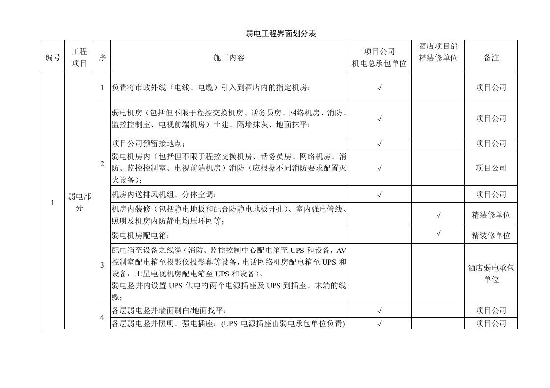 洲际酒店弱电工程界面划分表