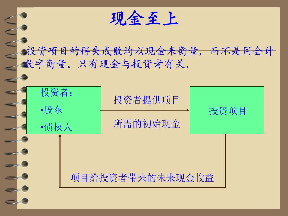 投资3251页PPT