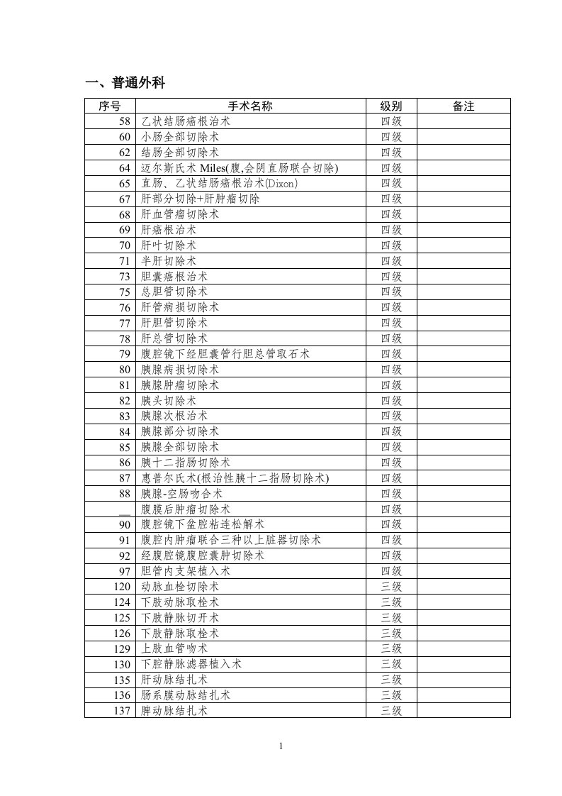 普外科手术分级目录