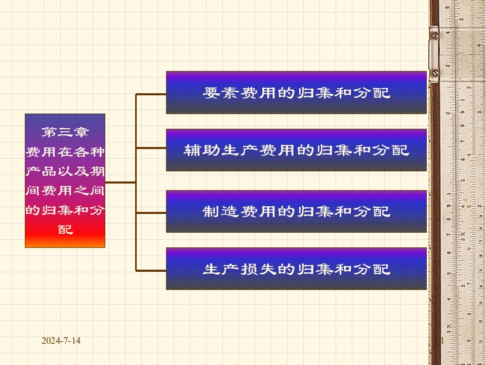 成本会计培训课程