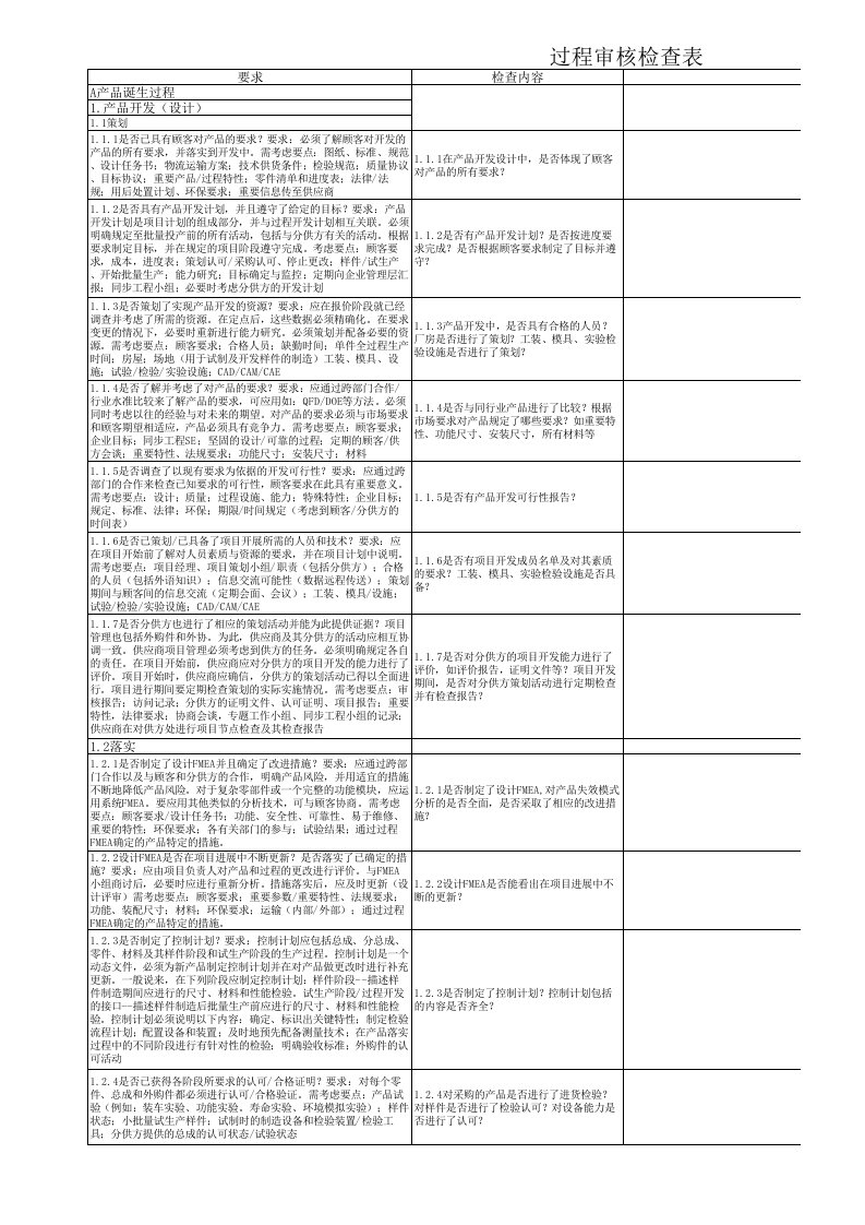 过程审核检查表