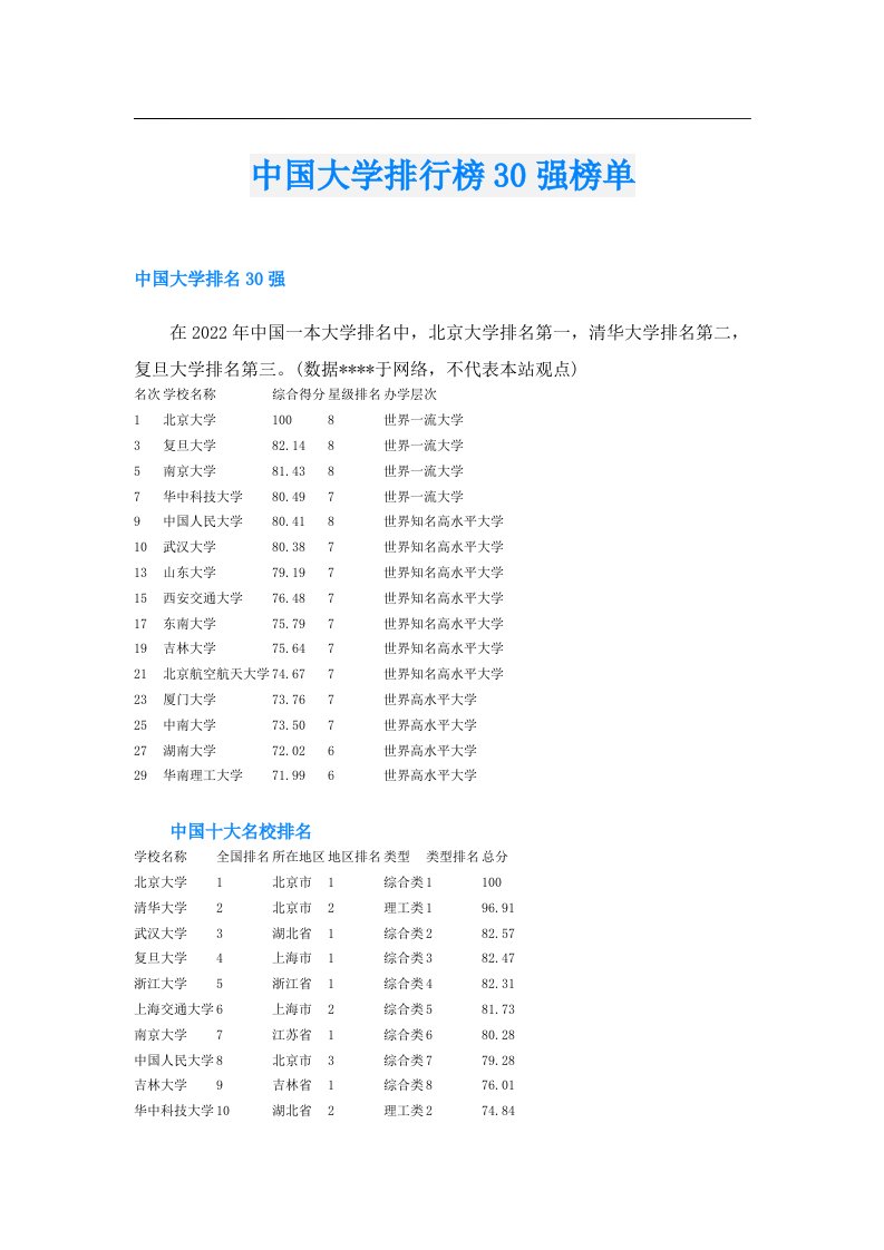 中国大学排行榜30强榜单