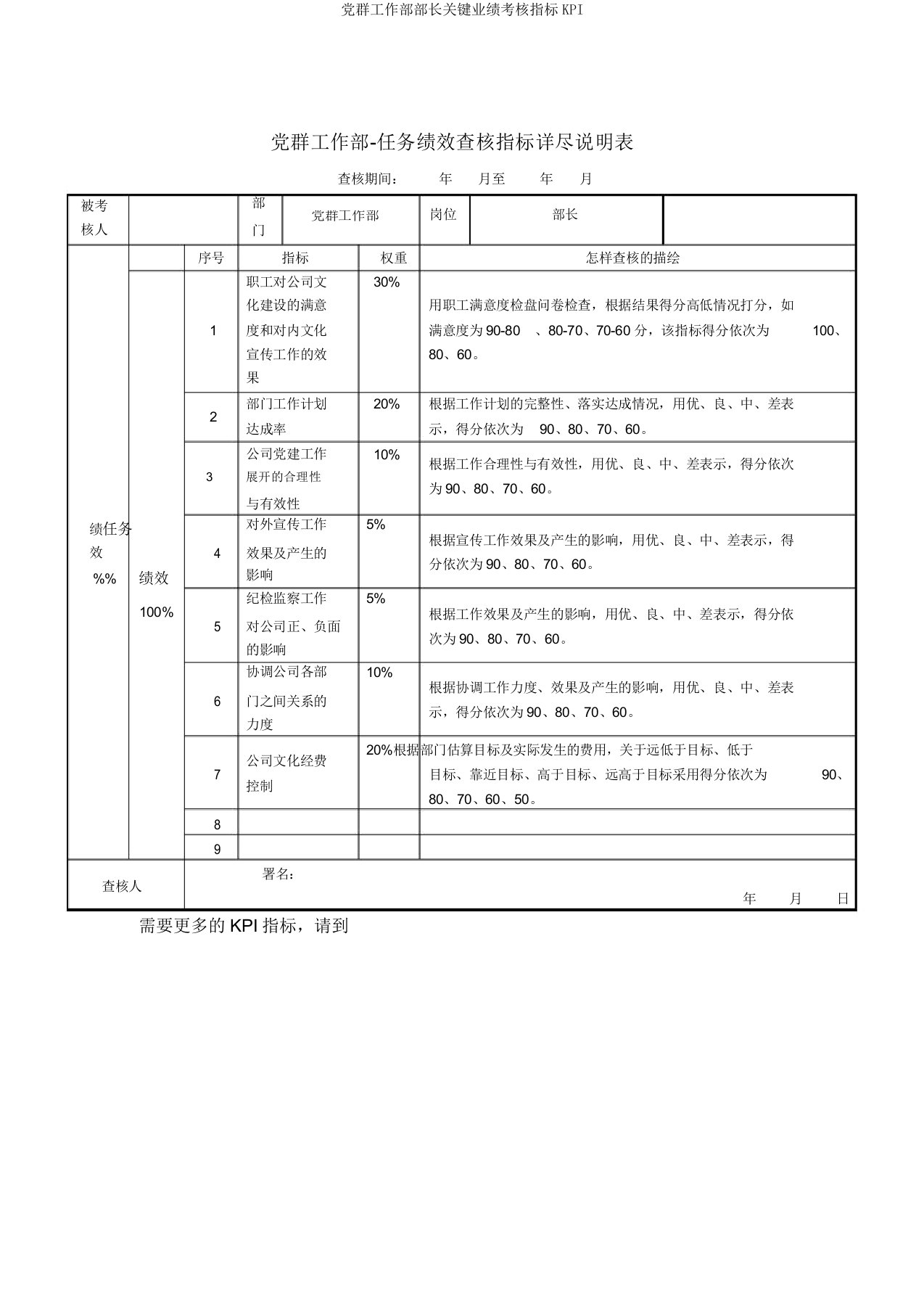 党群工作部部长关键业绩考核指标KPI