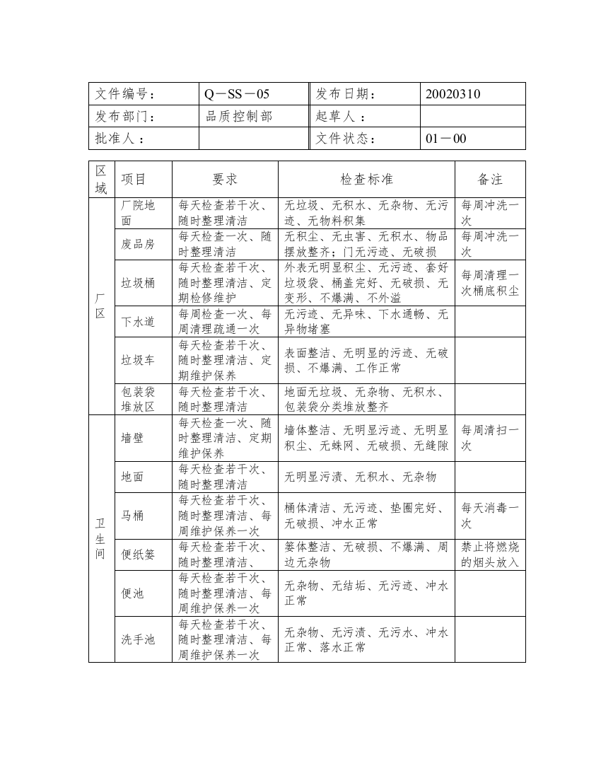 车间卫生检验表格