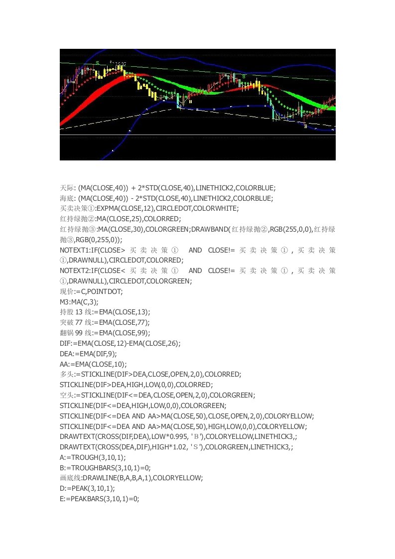 通达信指标公式源码