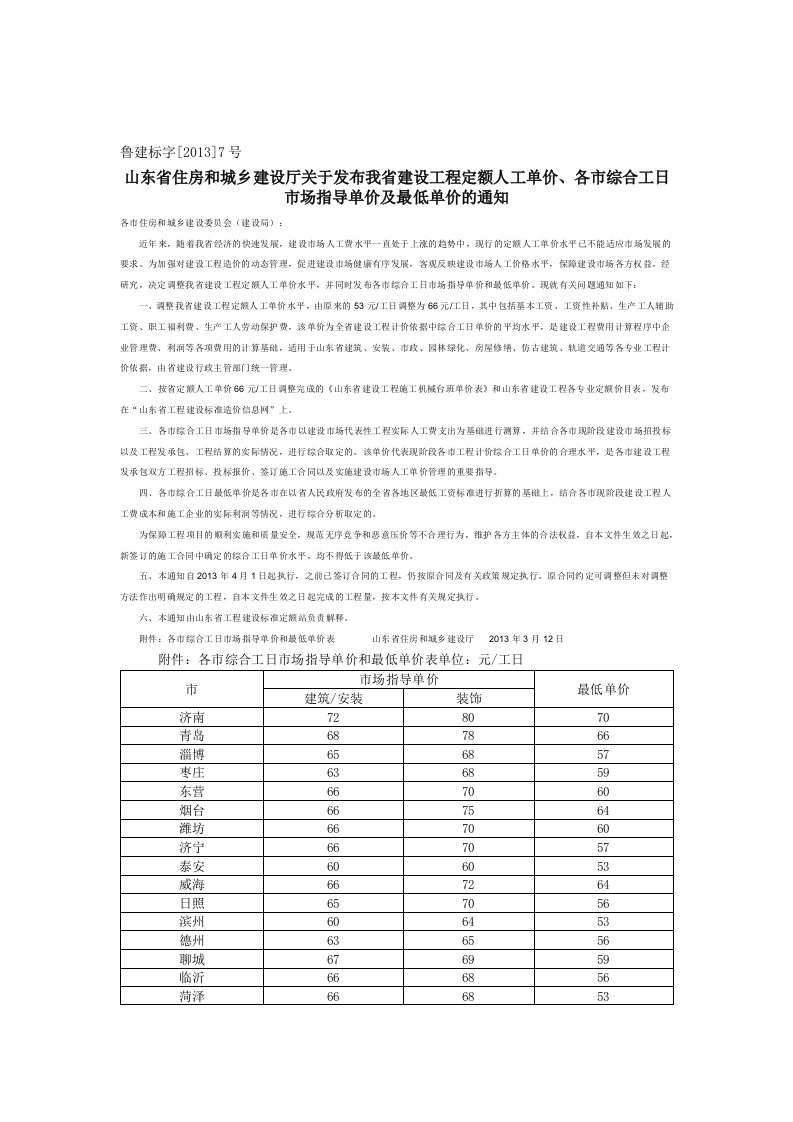 鲁建标字[2013]7号--人工费