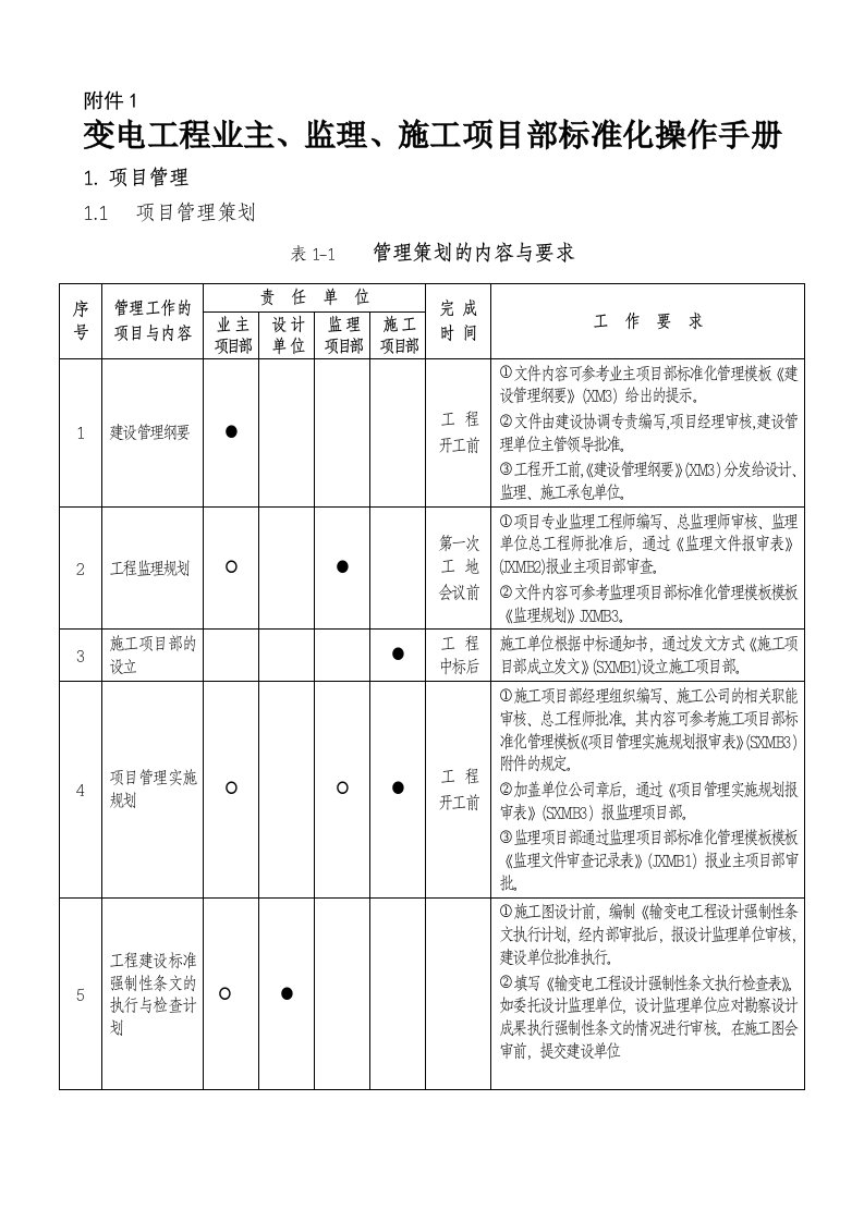 变电工程业主、监理、施工项目部管理工作手册