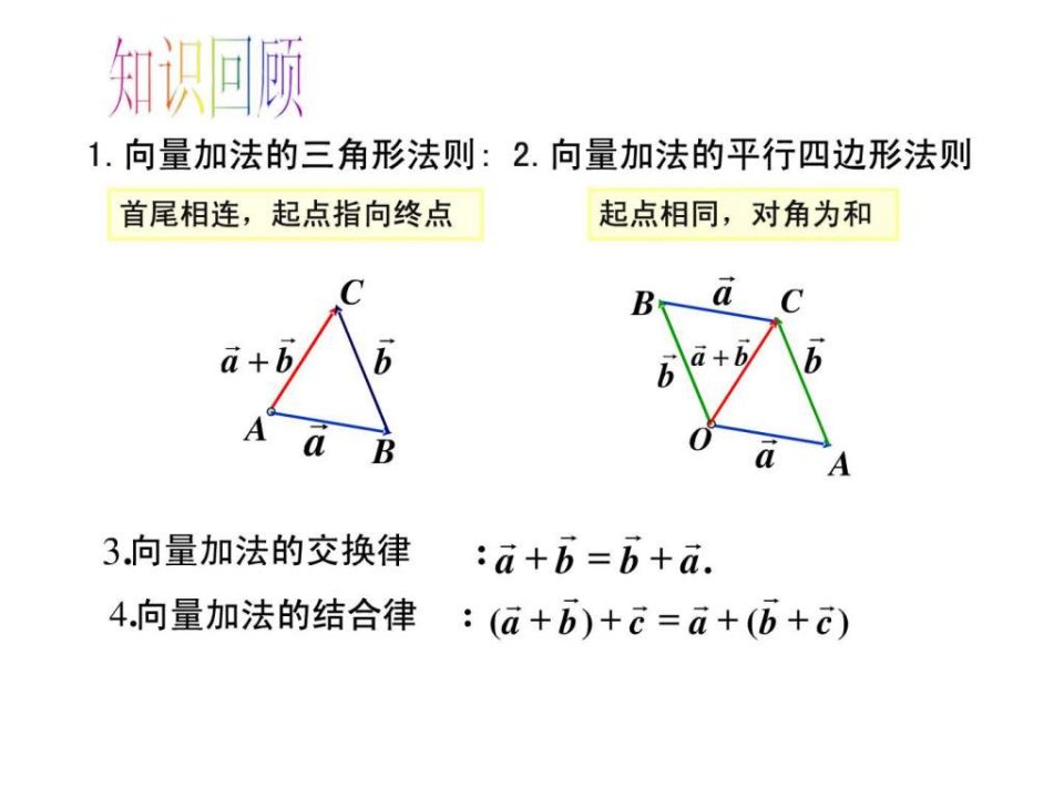 2.2.3向量减法运算及其几何意义.ppt