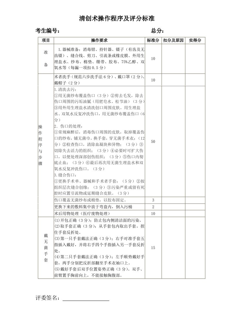 清创术操作程序及评分标准