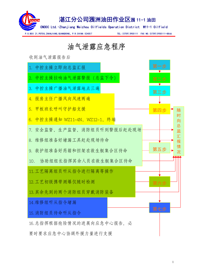 应急操作程序--油气泄露