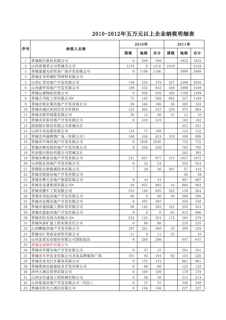 表格模板-XXXX年企业纳税表