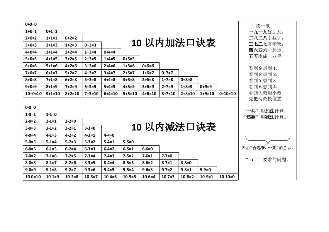 一年级数学10以内加减法表及2-10的分与合