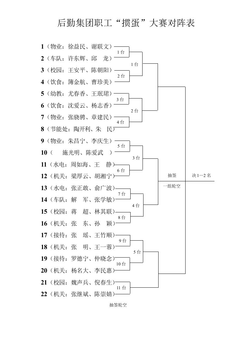 后勤集团职工掼蛋大赛对阵表