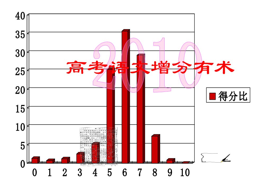 高考语文增分有术