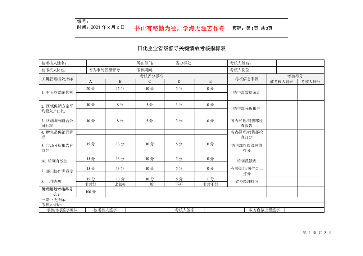 日化企业省级督导关键绩效考核指标表