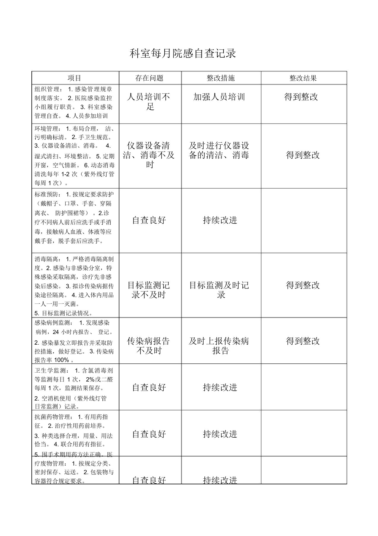 科室每月院感自查记录