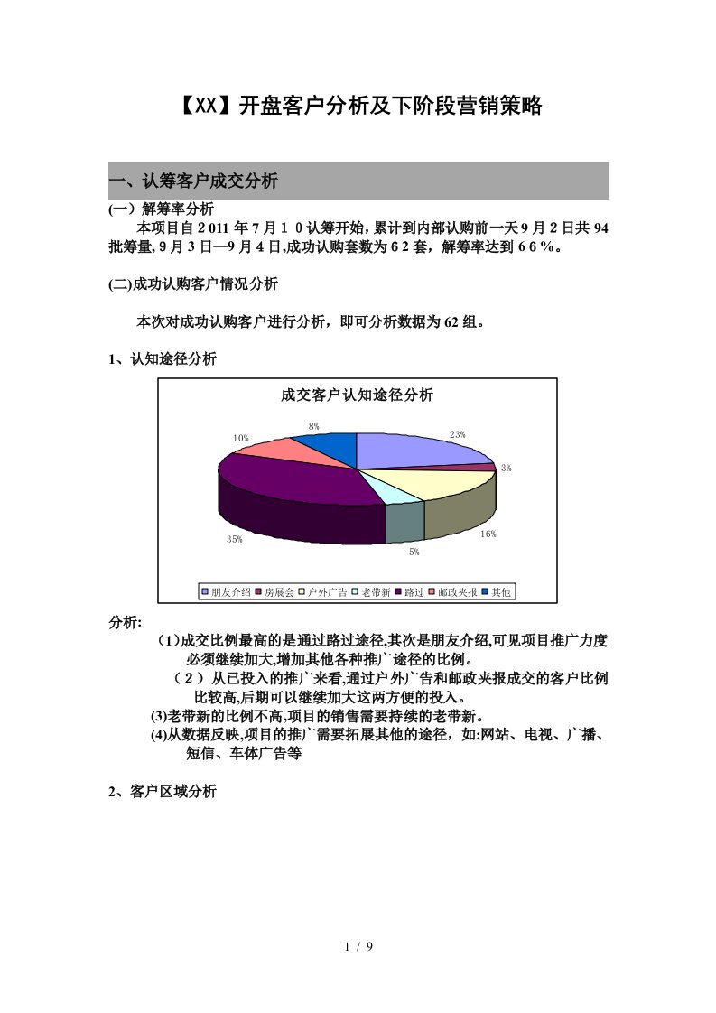 认筹客户成交分析