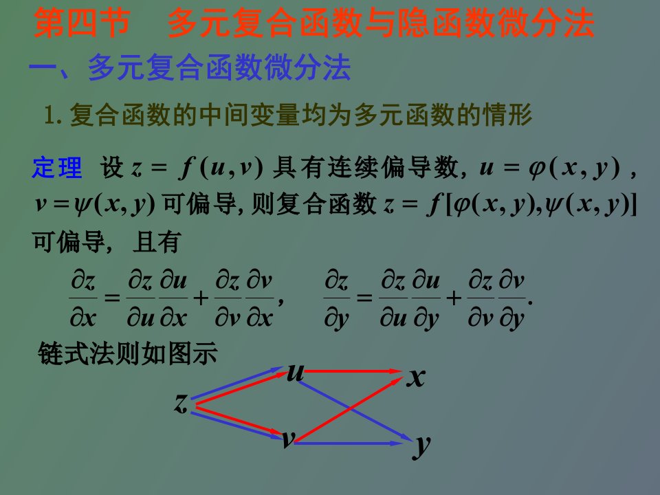 多元复合函数与隐函数微分法