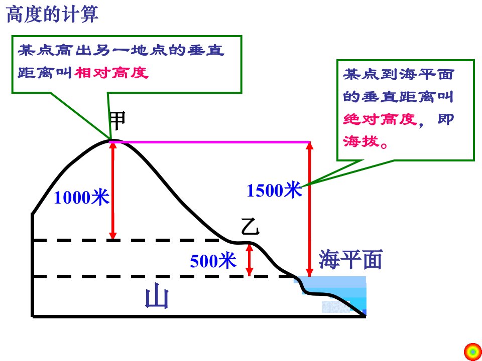 等高线地形图的判读及应用